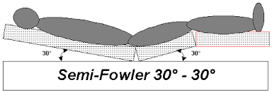 position semi fowler