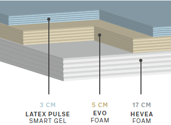 Matelas Platon Hypnove (Latex) – Image 3