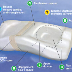 Oreiller Anti-Ronflements - Ergoform – Image 3